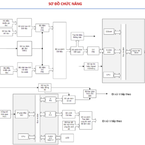 SƠ ĐỒ CHỨC NĂNG