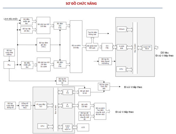 SƠ ĐỒ CHỨC NĂNG